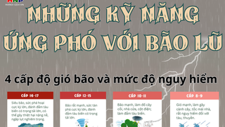 Kỹ năng ứng phó với thiên tai, bão lũ