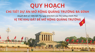 Quy hoạch chi tiết dự án mở rộng Quảng trường Ba Đình