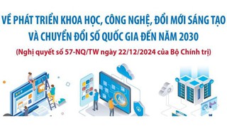 Kế hoạch tuyên truyền Nghị quyết số 57-NQ/TW của Bộ Chính trị
