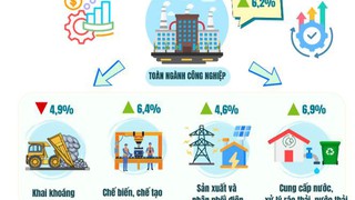 Báo cáo tình hình kinh tế - xã hội tháng Bảy và 7 tháng năm 2025 của Thủ đô Hà Nội