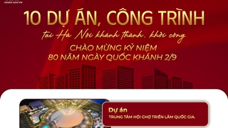 Các dự án, công trình khánh thành, khởi công đồng loạt chào mừng kỷ niệm 80 năm ngày Quốc Khánh 2/9
