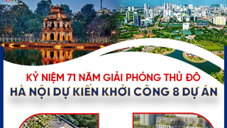 8 dự án dự kiến khởi công dịp kỷ niệm Ngày Giải phóng Thủ đô