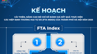 Nâng cao Bộ chỉ số FTA Index của Thành phố năm 2025