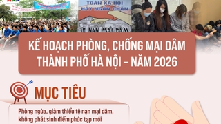 Kế hoạch phòng, chống mại dâm năm 2026