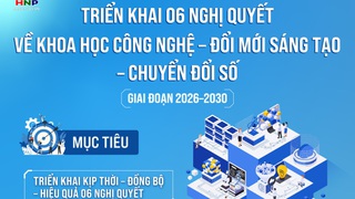 Triển khai 06 Nghị quyết về khoa học công nghệ, đổi mới sáng tạo và chuyển đổi số giai đoạn 2026-2030