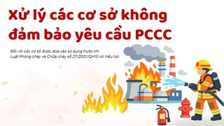 Xử lý các cơ sở không bảo đảm yêu cầu về phòng cháy và chữa cháy