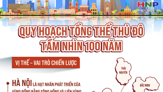 Thông qua Nghị quyết về các nội dung chính của Quy hoạch tổng thể Thủ đô với tầm nhìn 100 năm