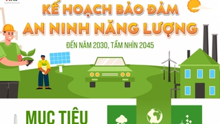 Bảo đảm an ninh năng lượng quốc gia đến năm 2030, tầm nhìn đến năm 2045