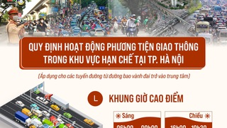 Quy định về hoạt động của phương tiện giao thông đường bộ trên địa bàn Thành phố