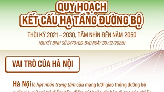 Quy hoạch hạ tầng đường bộ 2021-2030: Hà Nội giữ vai trò then chốt trong liên kết vùng phía Bắc