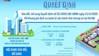 Quyết định sửa đổi, bổ sung một số điều về khung giá dịch vụ quản lý vận hành nhà chung cư