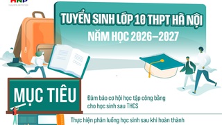 Kế hoạch tuyển sinh vào lớp 10 trung học phổ thông năm học 2026-2027 