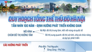 QUY HOẠCH TỔNG THỂ THỦ ĐÔ HÀ NỘI: Tầm nhìn 100 năm - Định hướng phát triển không gian