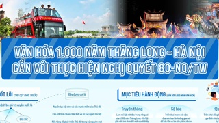 Văn hóa 1000 năm Thăng Long - Hà Nội gắn với thực hiện Nghị quyết 80-NQ/TW