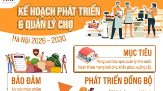 Phát triển hệ thống chợ Hà Nội giai đoạn 2026-2030