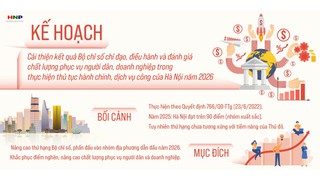 Cải thiện chất lượng phục vụ người dân, doanh nghiệp trong giải quyết TTHC năm 2026