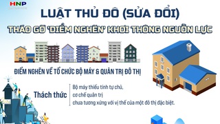Dự thảo Luật Thủ đô (sửa đổi): Tháo gỡ 'điểm nghẽn' khơi thông nguồn lực