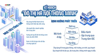 Kế hoạch triển khai Đề án 