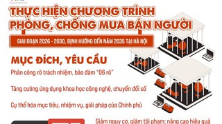 Thực hiện Chương trình phòng, chống mua bán người