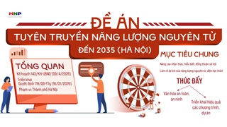 Tuyên truyền năng lượng nguyên tử phục vụ phát triển kinh tế - xã hội đến 2035