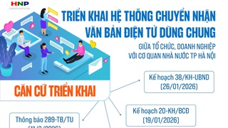 Triển khai Hệ thống chuyển nhận văn bản doanh nghiệp