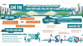 Tăng cường hiệu lực, hiệu quả QLNN về quan trắc nước thải, khí thải tự động, liên tục