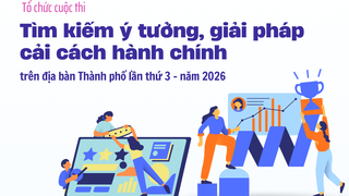 Tổ chức Cuộc thi tìm kiếm ý tưởng, giải pháp cải cách hành chính lần thứ 3 năm 2026