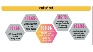 Báo cáo tình hình kinh tế - xã hội quý I năm 2026 của Cục Thống kê