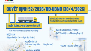Sửa đổi, bổ sung quy định về hoạt động của phương tiện giao thông đường bộ