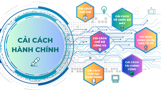 Đổi mới phương thức chỉ đạo, điều hành, đánh giá CCHC gắn với chuyển đổi số và đổi mới sáng tạo trong các cơ quan nhà nước
