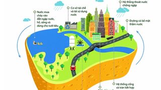 Đề án “Xử lý úng ngập khu vực nội thành Hà Nội, giai đoạn 2026-2030”