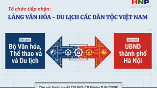 Tổ chức tiếp nhận Làng Văn hóa - Du lịch các dân tộc Việt Nam
