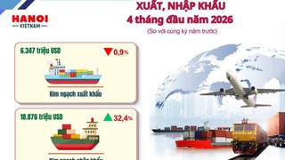 Báo cáo tình hình kinh tế - xã hội tháng Tư và 4 tháng đầu năm 2026 của Thủ đô Hà Nội
