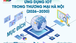 Ứng dụng IoT trong một số lĩnh vực thương mại