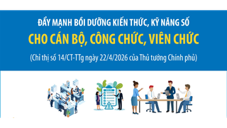 Đẩy mạnh bồi dưỡng và đánh giá kiến thức, kỹ năng số đối với cán bộ, công chức, viên chức