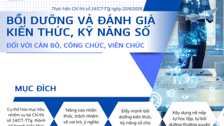 Đẩy mạnh bồi dưỡng và đánh giá kiến thức, kỹ năng số đối với cán bộ, công chức, viên chức
