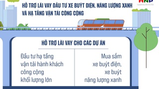 Quy trình nhận hỗ trợ lãi vay đầu tư xe buýt điện và xây trạm sạc