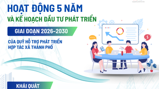 Kế hoạch đầu tư phát triển Quỹ Hỗ trợ phát triển hợp tác xã giai đoạn 2026-2030