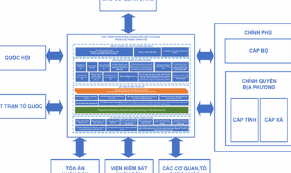 Ban hành Khung kiến trúc tổng thể quốc gia số: Nền tảng thống nhất cho quốc gia số phát triển