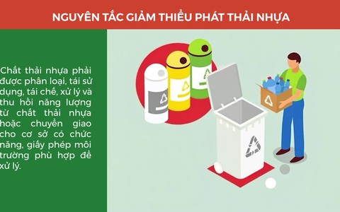 Hãy giảm thiểu phát thải chất thải nhựa