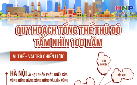 Thông qua Nghị quyết về các nội dung chính của Quy hoạch tổng thể Thủ đô với tầm nhìn 100 năm