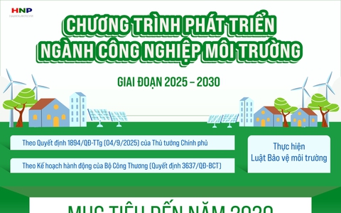 Phát triển ngành công nghiệp môi trường thành một ngành kinh tế có đóng góp quan trọng