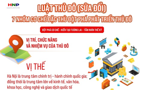 Dự thảo Luật Thủ đô (sửa đổi): 7 cơ chế đặc thù mở ra hướng phát triển mới cho Hà Nội