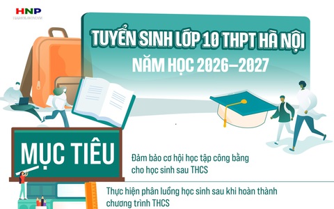 Kế hoạch tuyển sinh vào lớp 10 trung học phổ thông năm học 2026-2027 