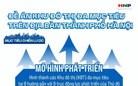 Khu đô thị đa mục tiêu: Tầm nhìn dài hạn kiến tạo Thủ đô hiện đại, nhân văn