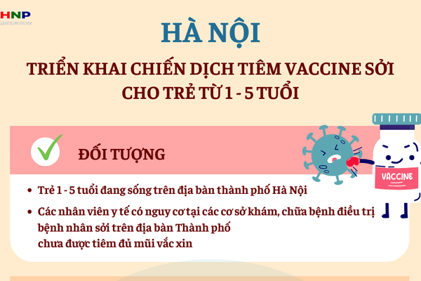 Hà Nội triển khai chiến dịch tiêm vắc xin Sởi cho trẻ 1-5 tuổi