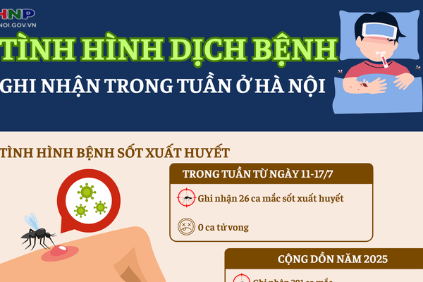 Thông tin tình hình dịch bệnh trên địa bàn thành phố Hà Nội từ (từ ngày 11/7 đến 17/7)