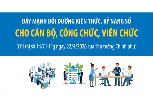 Đẩy mạnh bồi dưỡng và đánh giá kiến thức, kỹ năng số đối với cán bộ, công chức, viên chức