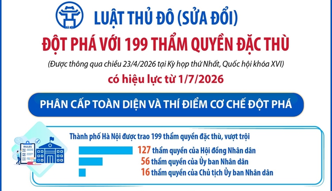 Capital Law to create new momentum for Hanoi's development